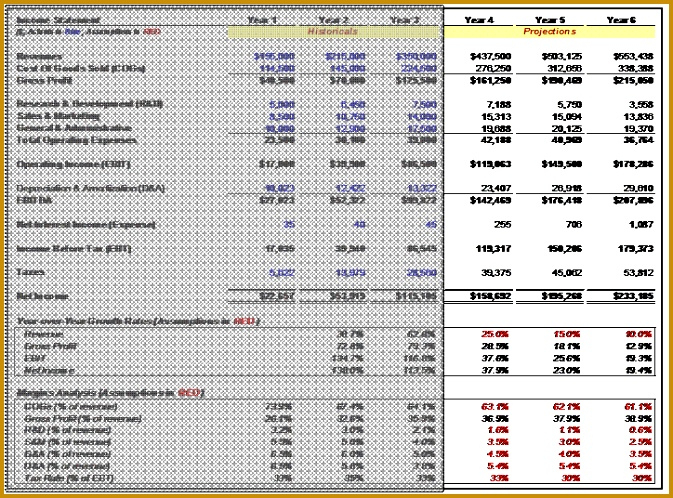 Amazing 3 Year Projected Income Statement Template