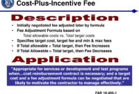Amazing Cost Plus Fixed Fee Contract Template