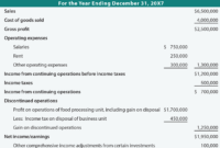 Amazing Retained Earnings Statement Template