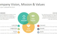 Amazing Vision And Mission Statement Template