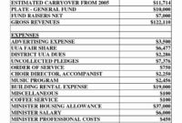 Awesome Budget Financial Statement Template