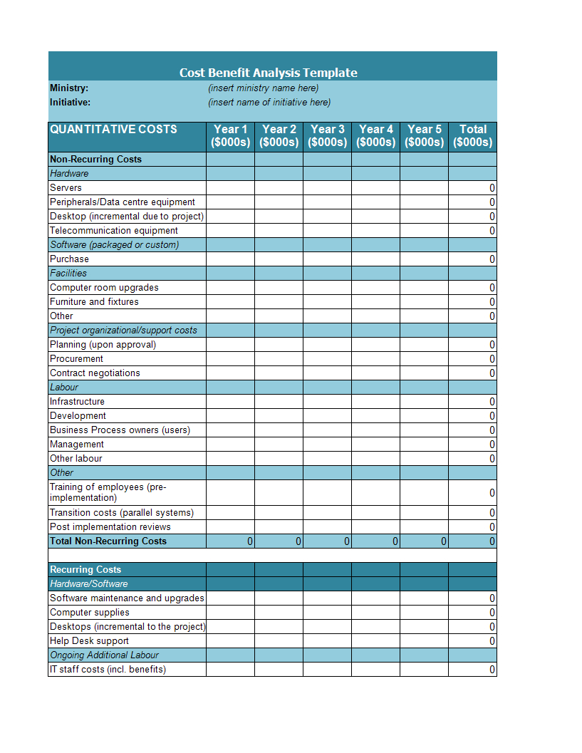 Awesome Cost Benefit Analysis Spreadsheet Template