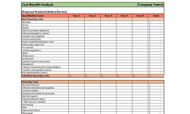 Awesome Cost Effectiveness Analysis Template