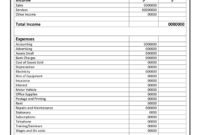 Awesome Estimated Profit And Loss Statement Template