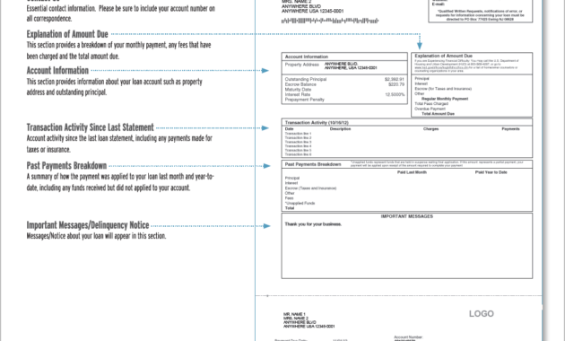 Awesome Mortgage Statement Template