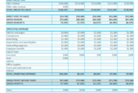 Awesome Projected Income Statement Template
