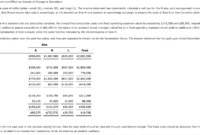 Best 3 Year Projected Income Statement Template