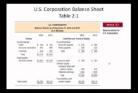 Best Balance Sheet And Income Statement Template