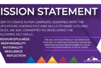 Best Classroom Mission Statement Template