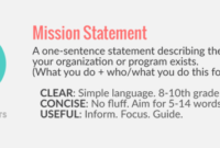 Best Classroom Mission Statement Template