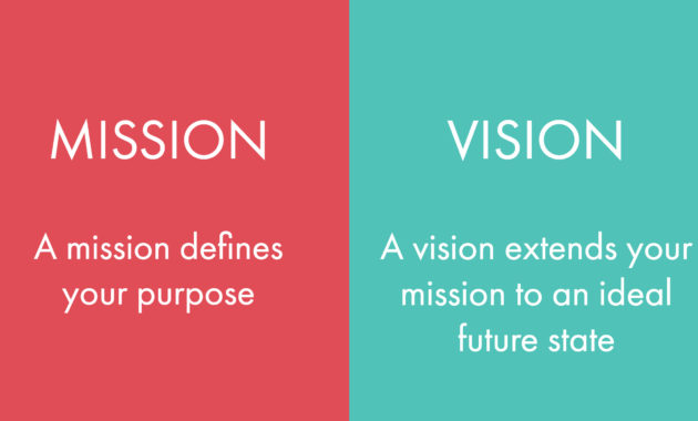 Best Vision And Mission Statement Template