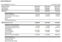Fantastic Balance Sheet And Income Statement Template