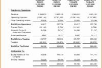 Fascinating Annual Income Statement Template