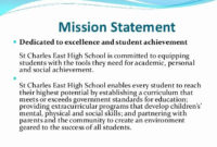 Fascinating Classroom Mission Statement Template