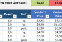 Fascinating Cost Comparison Spreadsheet Template