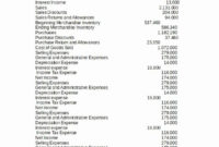 Fascinating Multi Step Income Statement Template