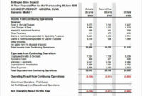 Fascinating Projected Financial Statement Template