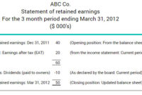 Fascinating Retained Earnings Statement Template