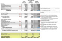Fascinating Unaudited Financial Statement Template