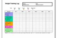 Free Safety Training Log Template