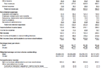 Free Unaudited Financial Statement Template