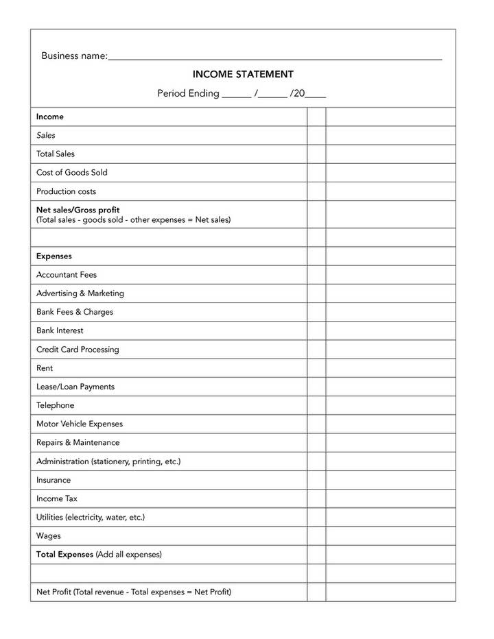Free Year To Date Profit And Loss Statement Template