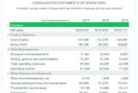 Fresh Easy Income Statement Template