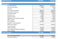 Fresh Estimated Profit And Loss Statement Template