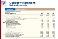 New Direct Cash Flow Statement Template