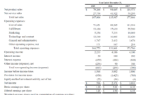 New Easy Income Statement Template