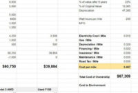 New Total Cost Of Ownership Analysis Template