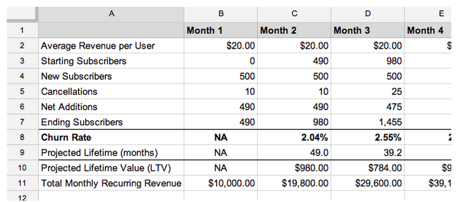 Professional Cost Forecasting Template