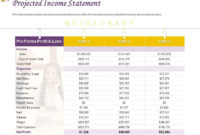 Simple 3 Year Projected Income Statement Template
