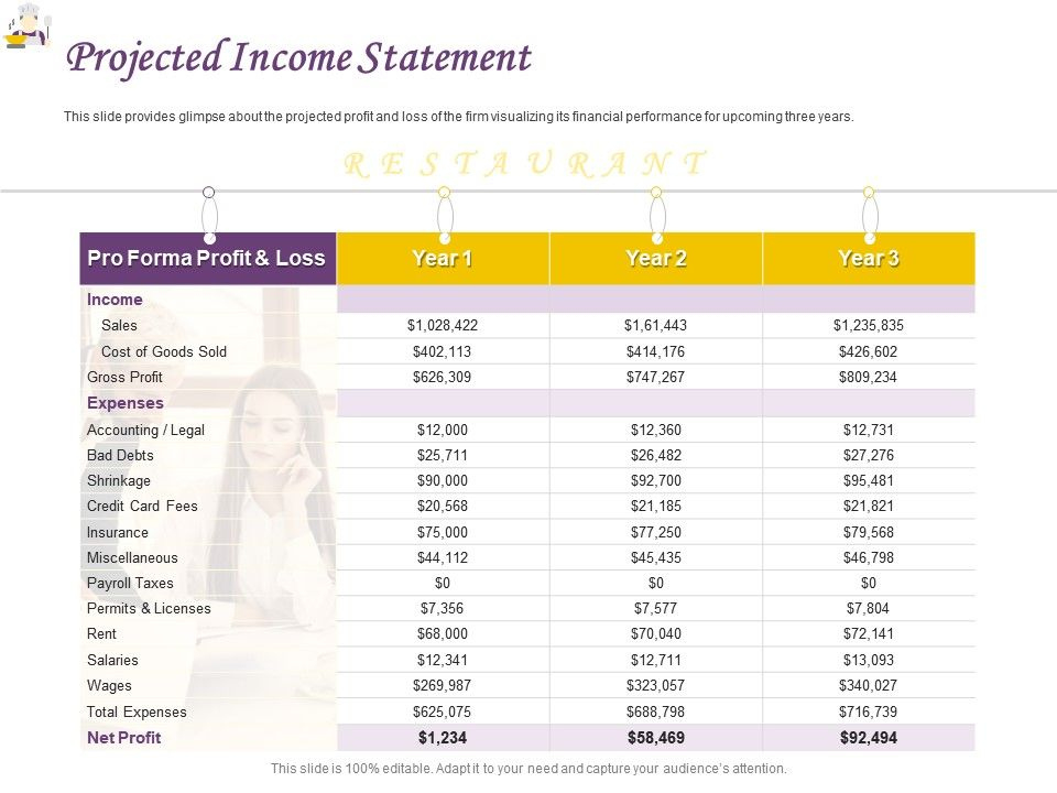 Simple 3 Year Projected Income Statement Template