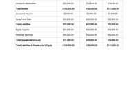Simple Projected Financial Statement Template