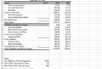 Stunning Balance Sheet And Income Statement Template