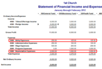 Top Church Income And Expense Statement Template