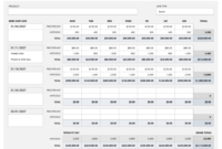Top Cost Forecasting Template