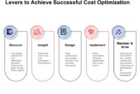 Top Cost Presentation Template