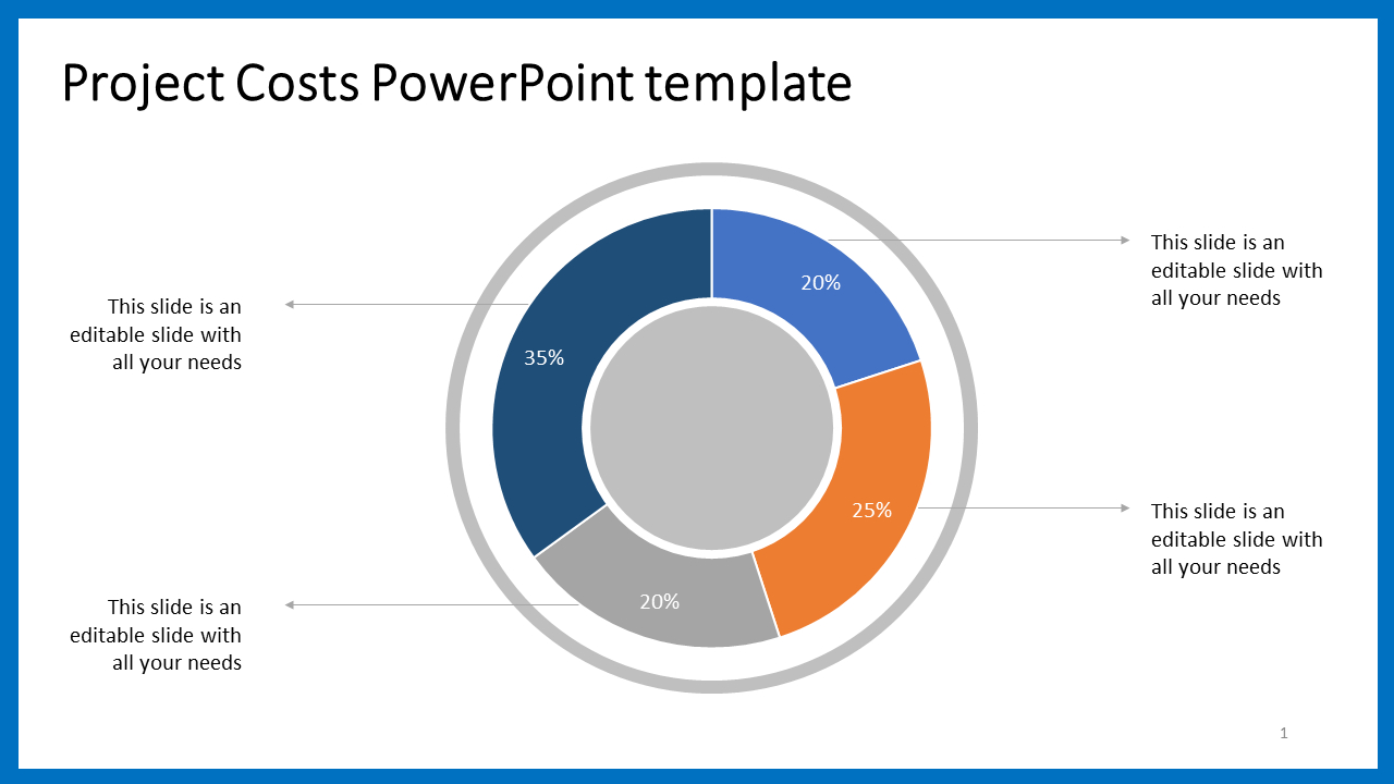 Top Cost Presentation Template