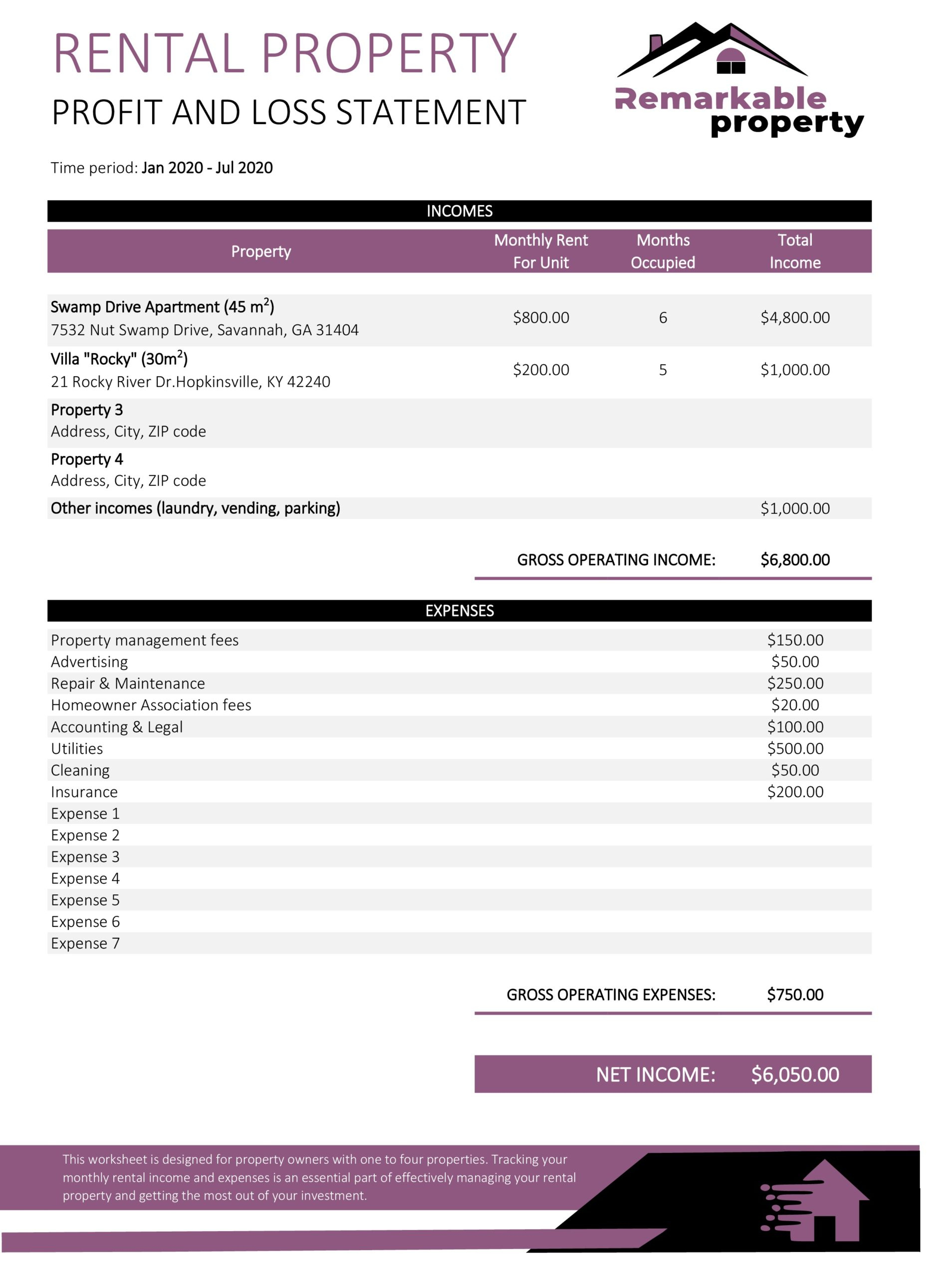 Top Income And Expense Statement Template