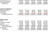 Top Projected Income Statement Template