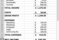 Top Rental Profit And Loss Statement Template