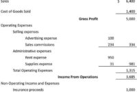 Top Retained Earnings Statement Template