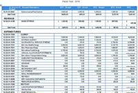 Amazing Budget Planning Template For Business