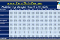 Amazing Google Ads Budget Planner Template