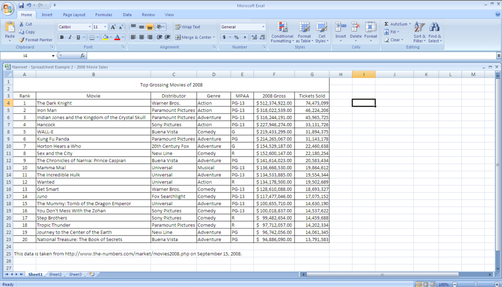 Awesome Budget Spreadsheet Template Open Office
