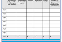 Best Vacation Budget Planner Template Download