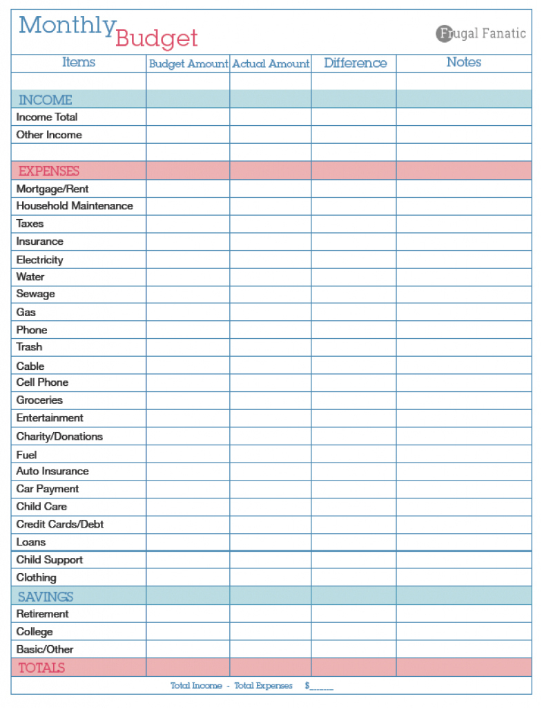 Fantastic Budget Planning Template Free