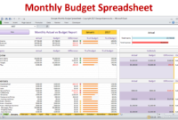Fantastic Budget Spreadsheet Monthly Template